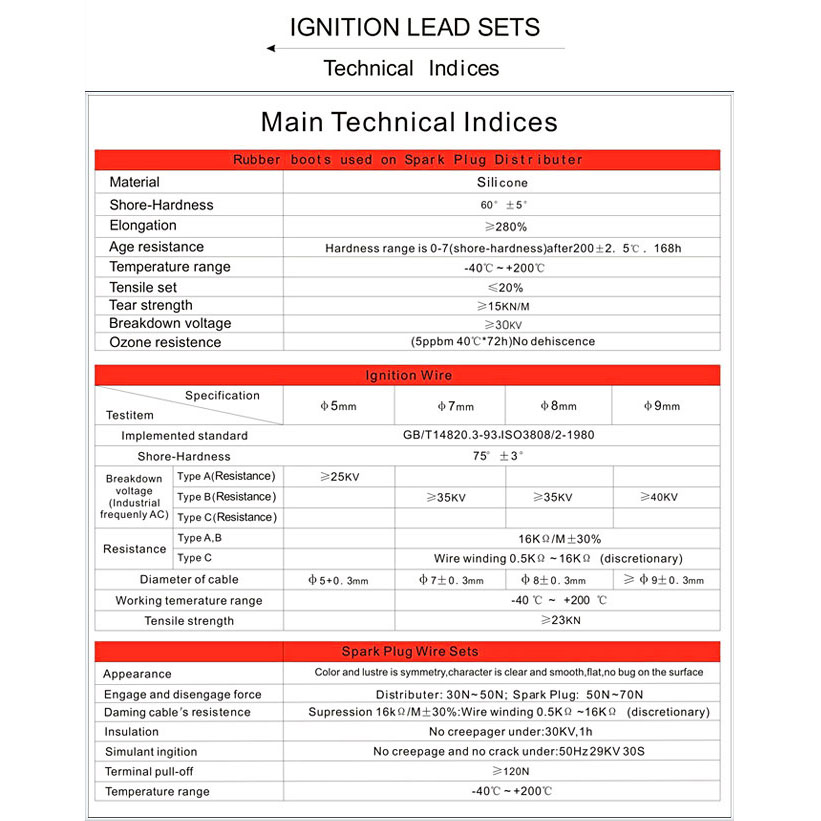 Ignition Wire set for NISSAN, OPEL, PEUGEOT, PONTIAC, PORSCHE, RENAULT, ROVER, SAAB, SEAT